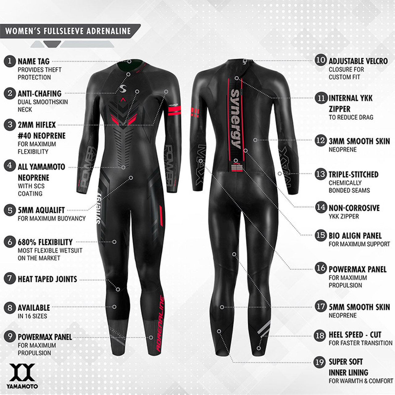 2021 Men's EpicSpeed 3/4 Pants Triathlon Wetsuit - Demo A Final Sale -  Synergy Wetsuits